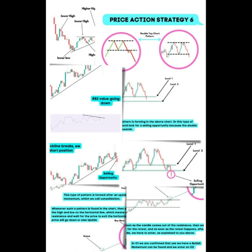 Price Action Technical Setups eBook